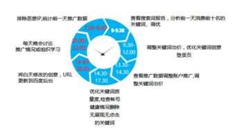 構建高效互聯網營銷與銷售團隊 策略、結構與關鍵角色
